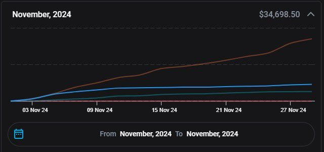lilcosmicbunny's tweet photo. Why was November my best month? 🤣 do y’all not do NNN no more? 🤔 https://t.co/zQw83d0LKh