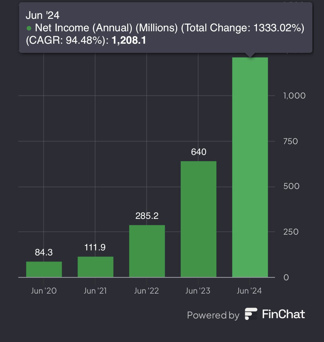 The Tech Investor tweet media