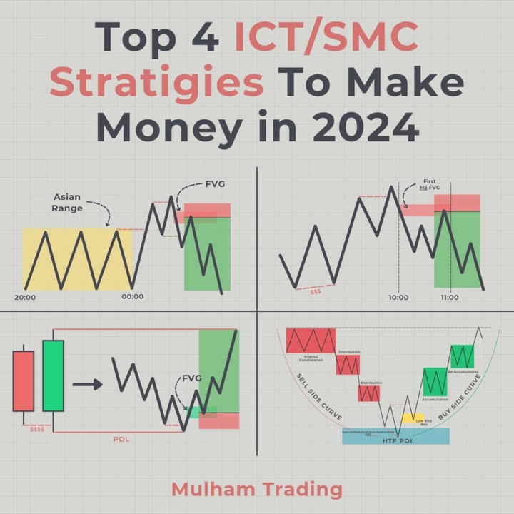 zoobe786's tweet photo. Before choosing a stock market strategy, thoroughly assess your financial situation, risk tolerance, and investment goals. This self-reivew should be the basis of any approach you take.
Passive index investing involves putting your money into index-tra

https://t.co/TVOtzKTM0R https://t.co/lTIxamozCn