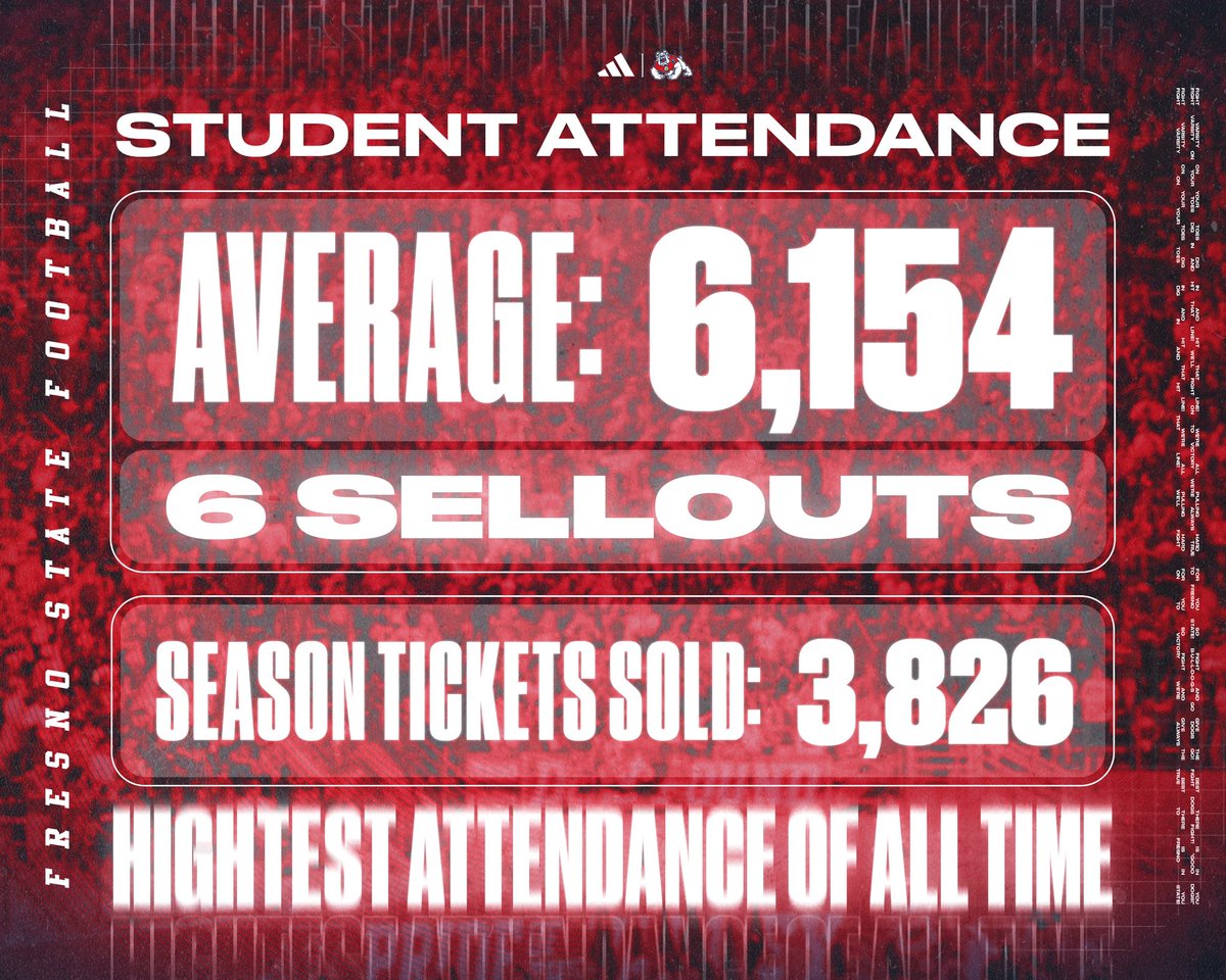 Fresno State Bulldogs tweet media