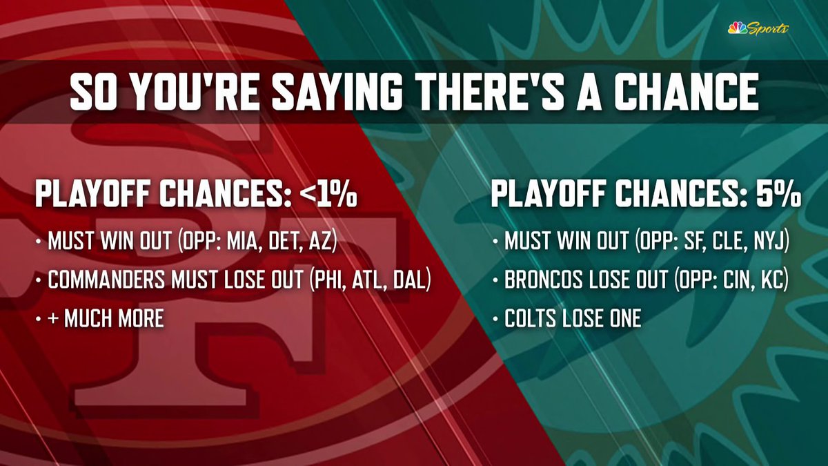 49ers on NBCS tweet media