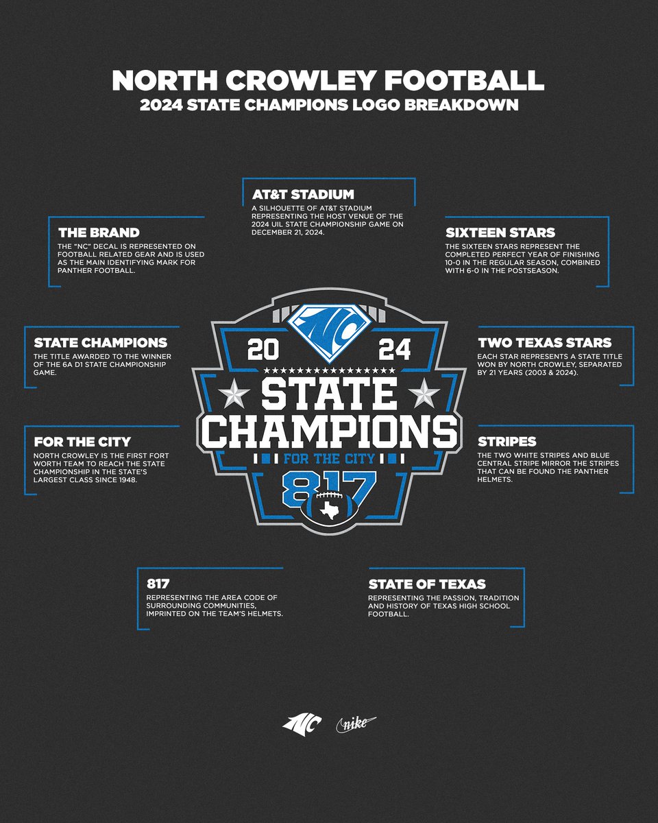 CrowleyISD's tweet image. 𝐁𝐞𝐡𝐢𝐧𝐝 𝐎𝐮𝐫 𝐒𝐭𝐚𝐦𝐩 𝐨𝐧 𝐇𝐢𝐬𝐭𝐨𝐫𝐲
-
Breakdown of the 2024 North Crowley State Champions Logo, with 𝙉𝙄𝙉𝙀 detail points to commemorate a season unlike any other.
#CrowleyPrideUnified #ForTheCity #UILState #StateChamps