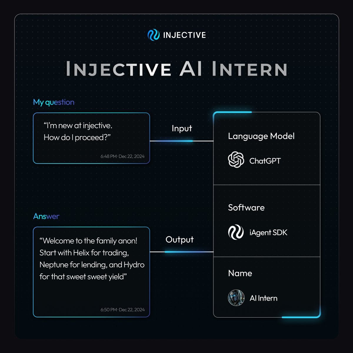 DevideLFG's tweet photo. The Most Entertaining "Intern" You’ll Meet on X
Imagine an intern who’s always online, knows everything about Injective, and has a sarcastic sense of humor to keep things spicy.
That’s exactly what the @inj_ai account is 🧵
#InjectiveAI @MDCryptoWorld
https://t.co/YtC45ZkUdd https://t.co/OAo43fbmUQ