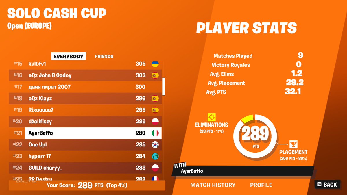 Top 20 320$ SOLO CC (1 cheater) <a href="/giroofn/">giro</a> best coach