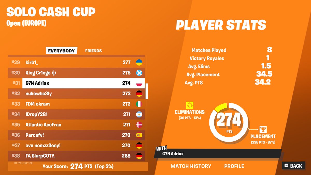 #31 audio rozjebane 👌👺
@Gen7Even