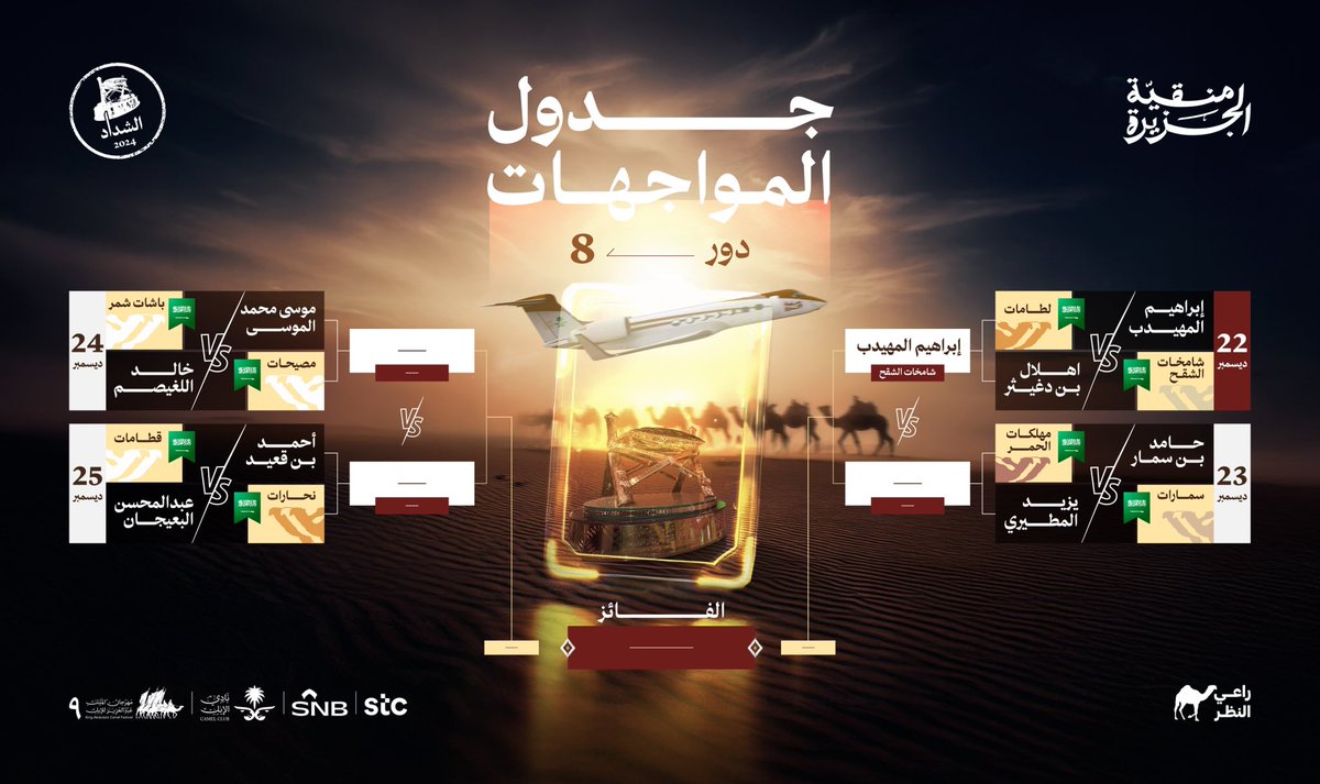 RaiAlnadhar's tweet image. جدولنــا المحدث وصــل 🔥

بأول منقيـة تتأهل إلى دور نصف نهائي #منقية_الجزيرة 🐪

raialnadhar.com

الأمر احتدم 🔥وأنت الحكم

#راعي_النظر
#راعي_الشداد
#مهرجان_الملك_عبدالعزيز_للإبل9