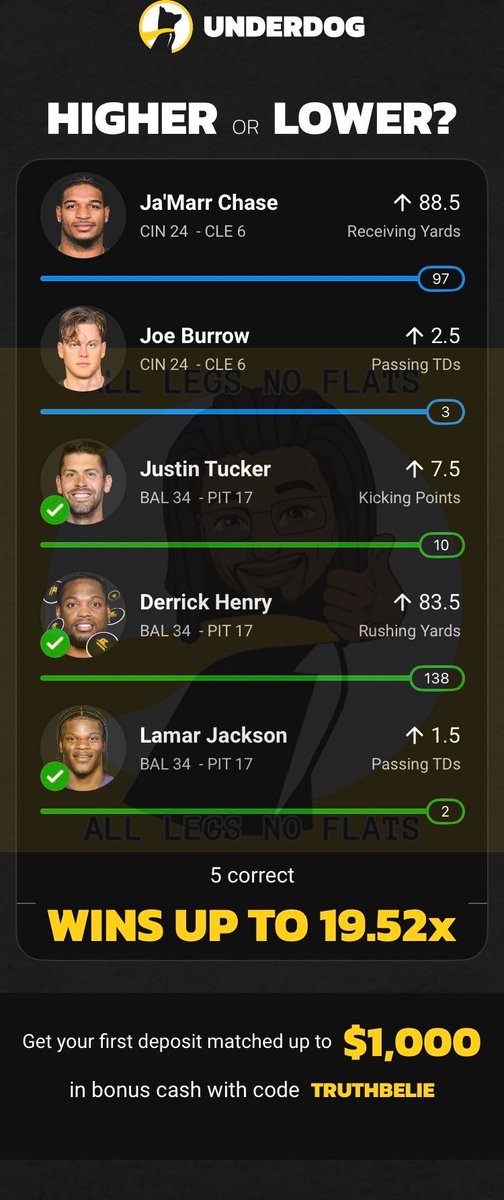 alllegsnoflats's tweet image. Boom Baby!!! Thank you Burrow and Chase… 19x payout on the way… I post all my plays… just follow ya boy… @Underdog__NFL LFG!!!