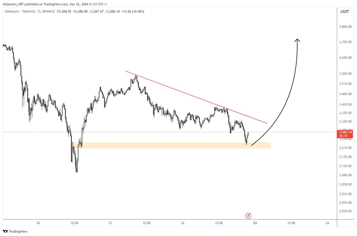 Alejandro₿TC tweet media