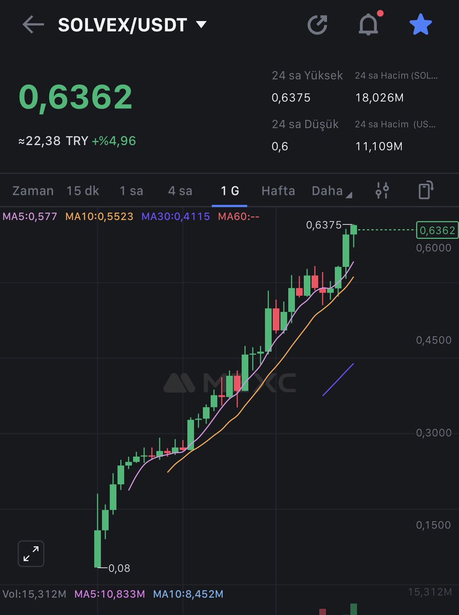 #Solvex :The Future of Web3🌐More than just a cryptocurrency—Solvex is shaping the digital future with hosting, domains, wallets, browsers, and AI tools.
Early investors could see big rewards. Imagine Solvex at $100—where will you be? Don’t miss your chance to join the revolution