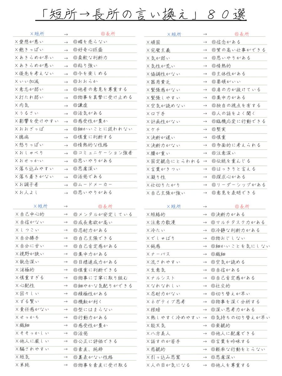 転職の面接で使える「短所→長所の言い換え」