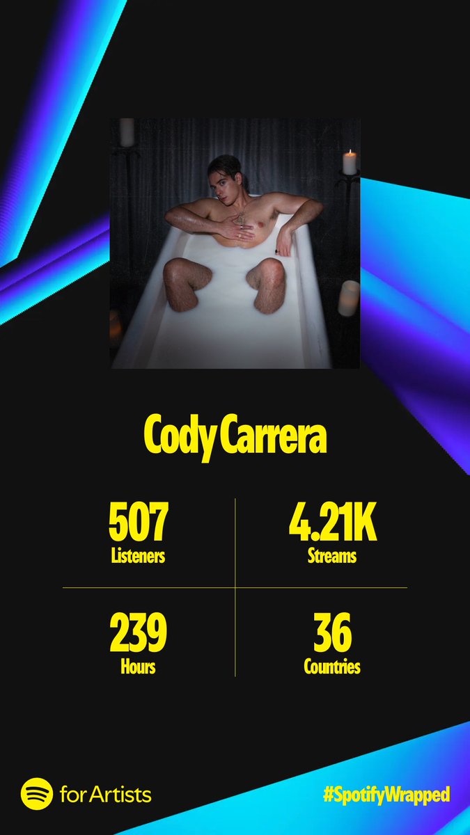 CodyCarrera's tweet photo. Thank you to all who’ve listened to my music this year, friends or strangers, fans or haters. 🤭 Also, I noticed an uptick in streams in a certain cover song. I wonder why? 😅💚 🩷  #CodyCarrera ##DancingThroughLife #Wicked #WickedTheMusical #WickedMovie #WickedPart1 #CoverSong https://t.co/WmX0PoID2F