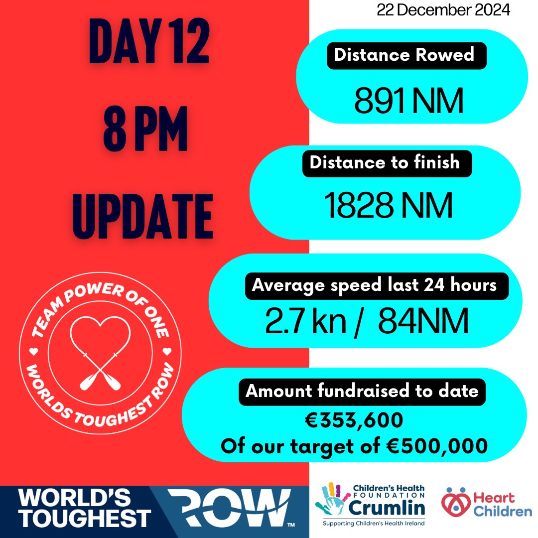 Day 12 update #worldstoughestrow