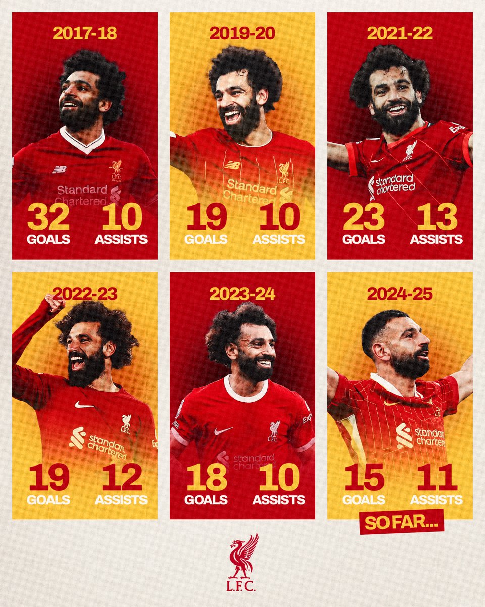 Liverpool FC (@lfc) on Twitter photo The only player in <a href="/premierleague/">Premier League</a> history to have ๐โ goals and assists in six different seasons ๐ช๐ฌ๐ The only player in <a href="/premierleague/">Premier League</a> history to have ๐โ goals and assists in six different seasons ๐ช๐ฌ๐