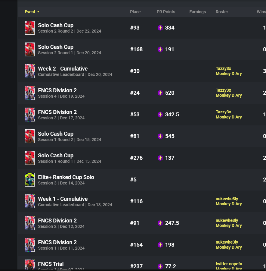 looking for an org, im primed rn (best recents) fortnitetracker.com/profile/all/Yo…