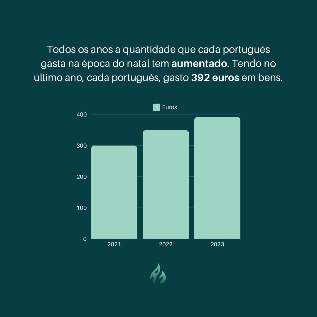 projectone_1_'s tweet image. One of our team&apos;s biggest concerns is sustainability and in the Christmas season, this ends up being forgotten due to excessive consumption; therefore, with this post we hope to raise awareness to this issue and help on how to prevent it for a better future for our world!