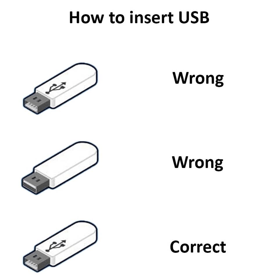 kbandrews's tweet photo. @AandGShow Easy way to remember how to insert a USB https://t.co/0ur2wj7fhC