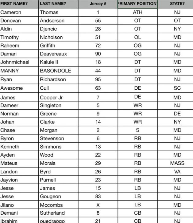 2025 team Mid-Atlantic 😤