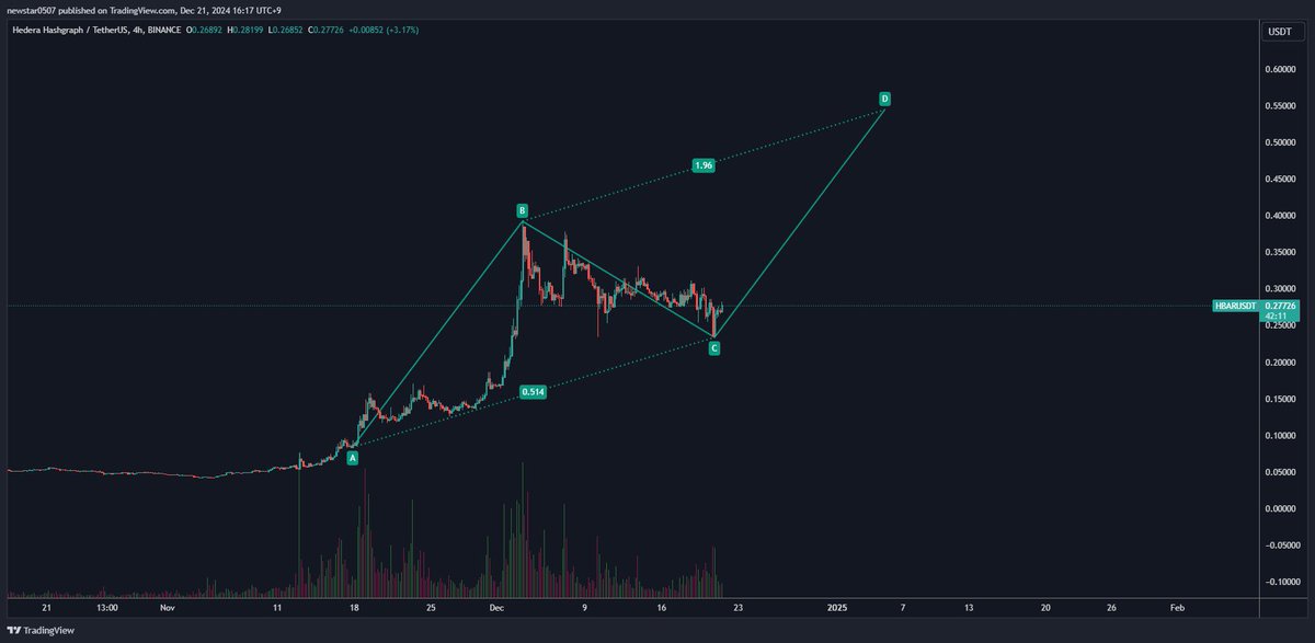 markchadwickx's tweet photo. Who’s ready? 

$HBAR 🚀 🔥 💴 https://t.co/dgpH1OwLXo