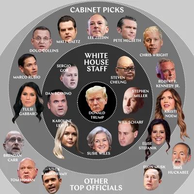 DenzelNotdead's tweet image. Saw EXCITING WHITES trending and thought it was about the Trump Administration.