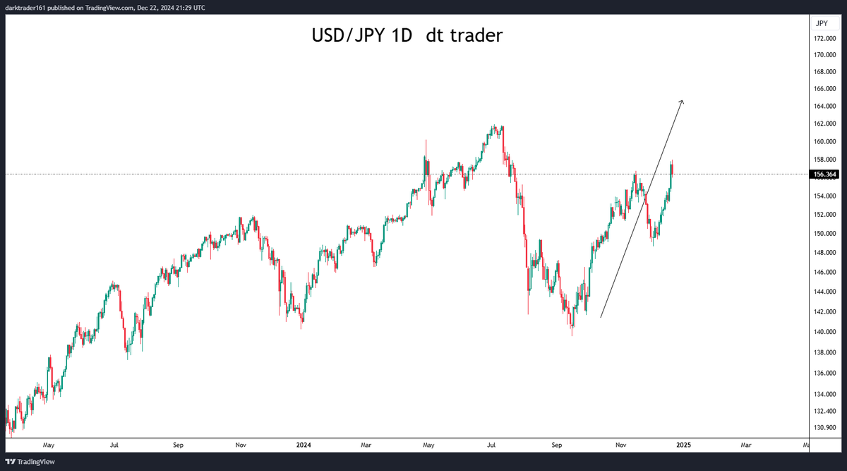 darktraderpro's tweet photo. #USDJPY https://t.co/25RnhJxGr3