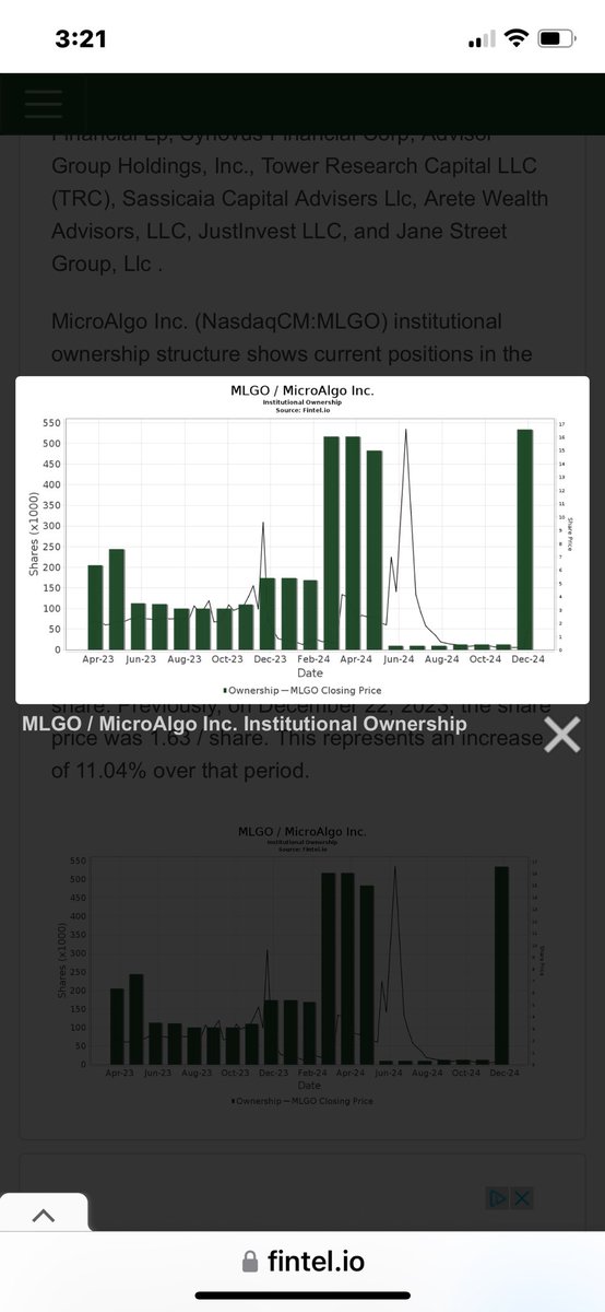 TGS_Trades's tweet image. $MLGO
Sunday Ortex update as of the time of this post for #MLGO.
📍6% or 591K shares short.
📍Attached 4-hr chart shows the MACD (orange line) about to cross over the signal line (blue line). This is bullish.
📍Attached Fintel graph shows institutional owners have spent…