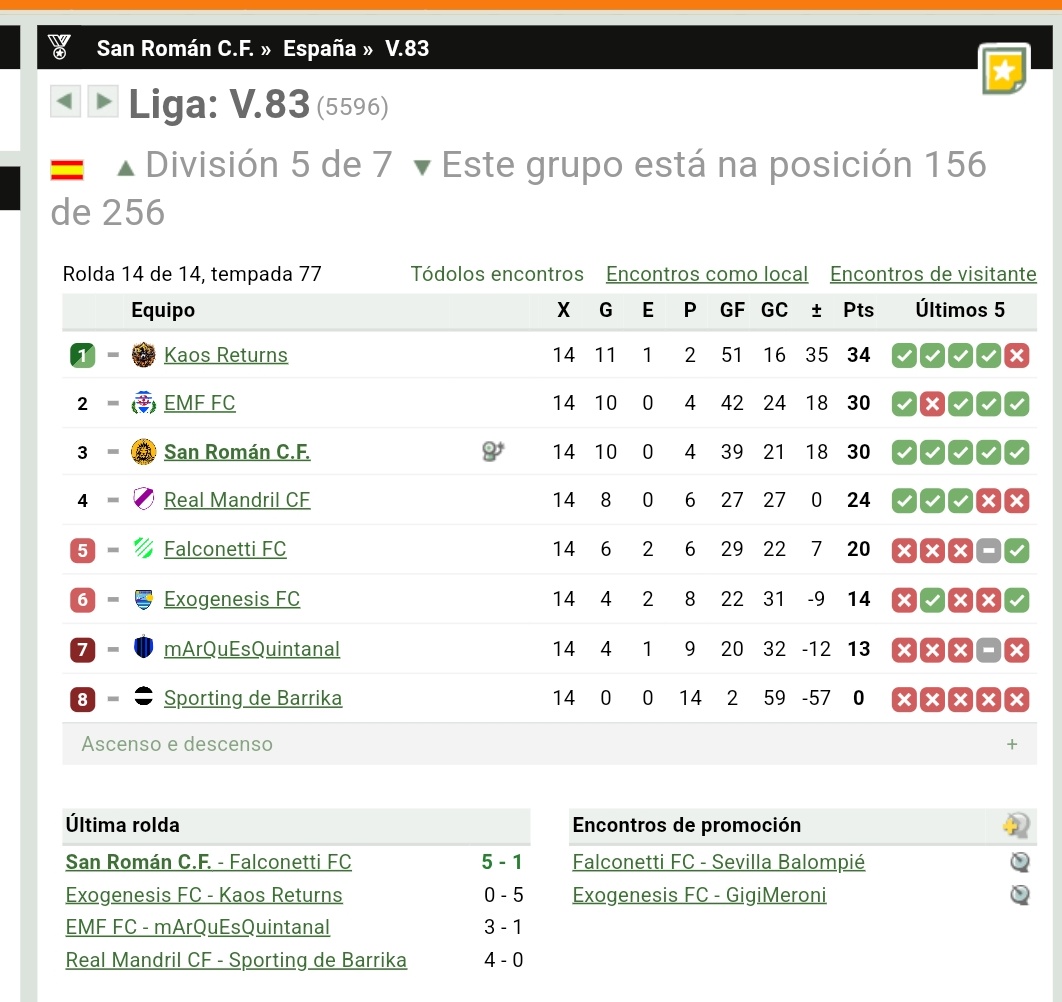 Esperemos recuperar buenas costumbres y volver a comentar nuestras novedades con la comunidad de X.
Final de una temporada en la que un inicio pésimo (culpa del motor, obvio) nos ha impedido campeonar en un grupo con duros rivales, pero inferiores a nosotros según estadísticas.