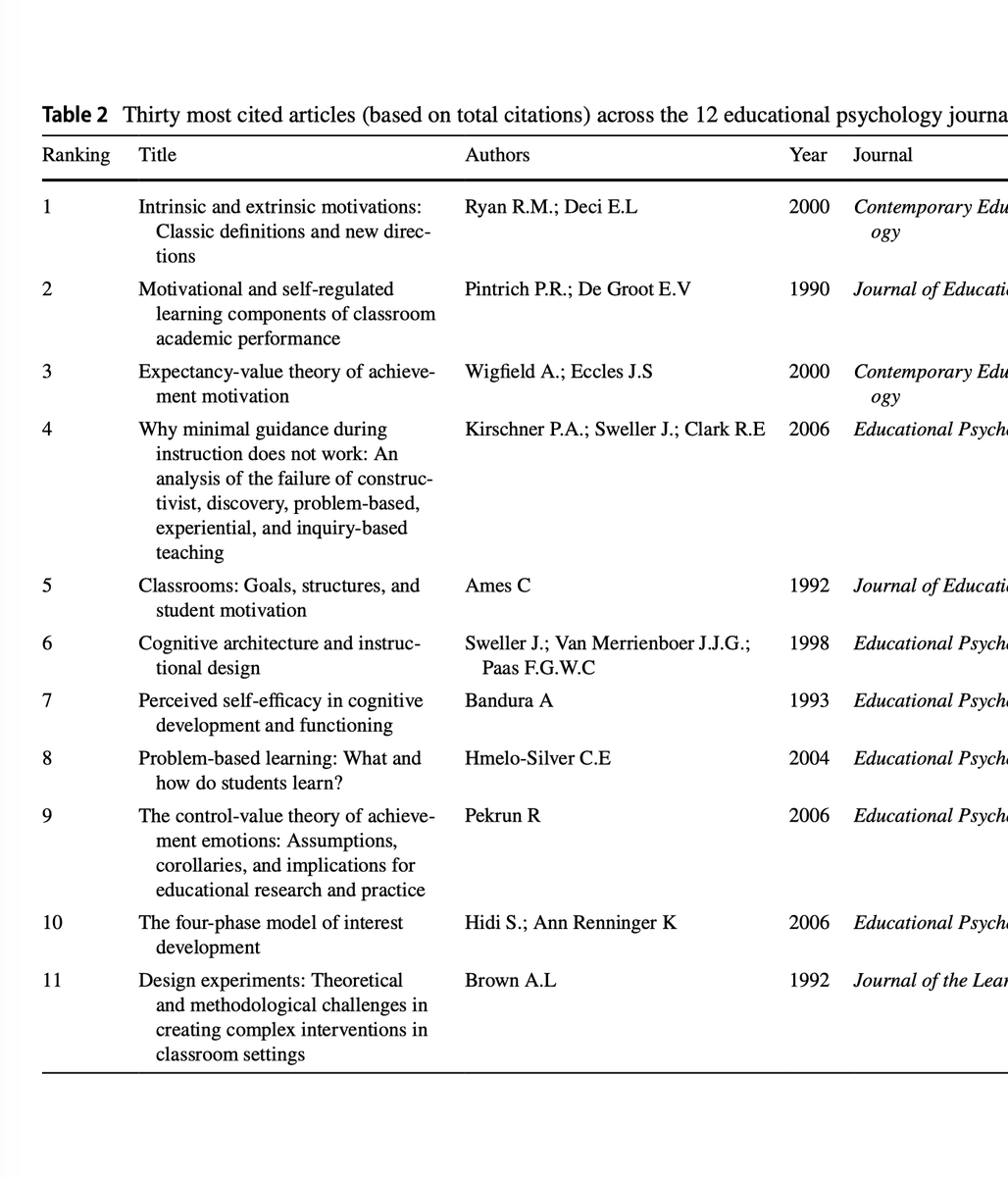 C_Hendrick's tweet image. What are the top 10 cited articles in education psychology journals over the last 30 years?