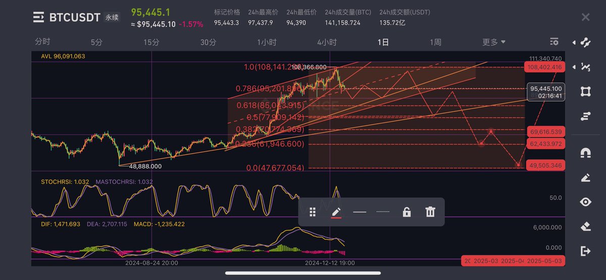 九紫离火（交易也是生意） tweet media