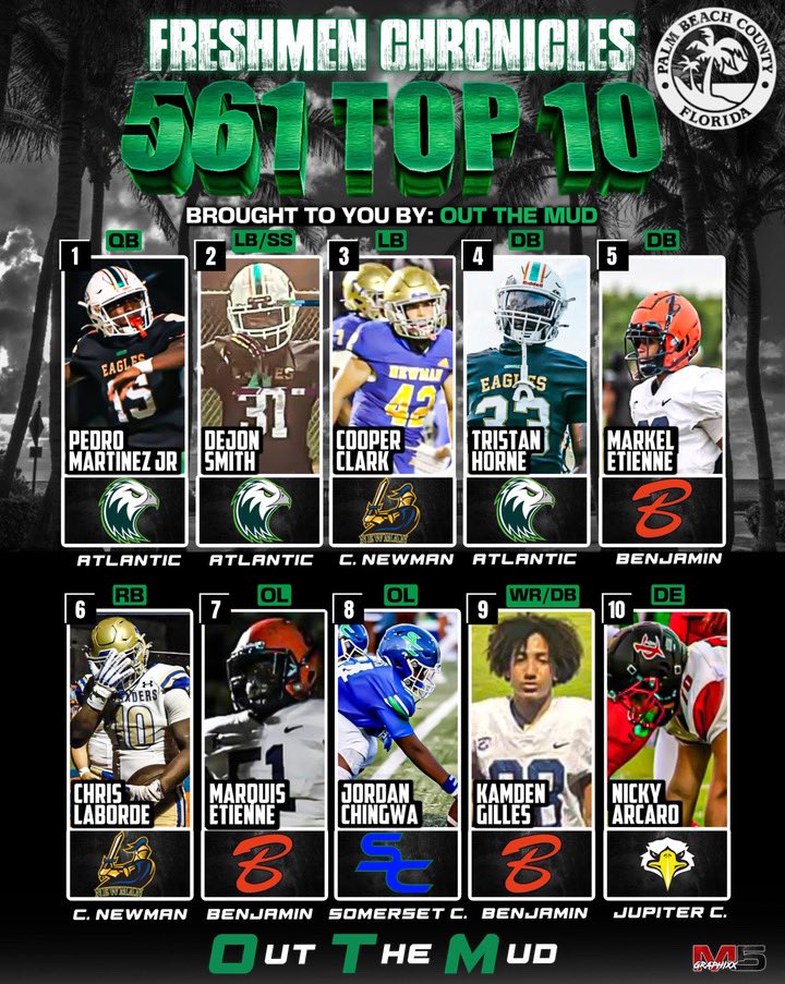 Cooper Clark (@cooperclark2028) on Twitter photo Grateful to be voted one of the top freshman in my area. Just the beginning <a href="/JackDan55847282/">Jack Daniels</a> <a href="/BrownJarred/">Coach Jarred</a> <a href="/TimZ31477659/">Coach Tim</a> <a href="/EraPrep/">New Era Prep</a> Grateful to be voted one of the top freshman in my area. Just the beginning <a href="/JackDan55847282/">Jack Daniels</a> <a href="/BrownJarred/">Coach Jarred</a> <a href="/TimZ31477659/">Coach Tim</a> <a href="/EraPrep/">New Era Prep</a>