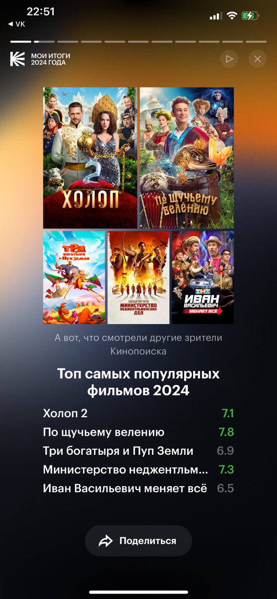 Alex_Novikoff's tweet photo. Никто:
Яндекс такой: Смотрите ваши личные итоги года на Кинопоиске
Итоги года: Больше всего пользователи смотрели Холоп 2

Из 10 слайдов итогов 0 слайдов про меня 👌 https://t.co/VuMbpBVAFK