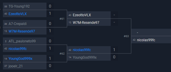 TnzziN's tweet photo. Top 4 na December Cup Playoffs
Feliz demais com o resultado por ver todo meu esforço valendo a pena. Tenho me esforçado cada dia mais para tentar controlar as coisas ao meu alcance. Mt obrigado a todos que torceram. 
Free agent.🤞🩷 https://t.co/plYjYb8BLa