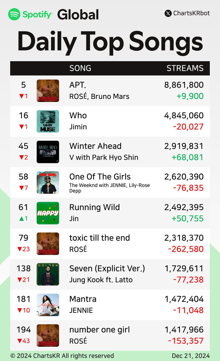 Rosè Sucking Bruno Dick tweet media