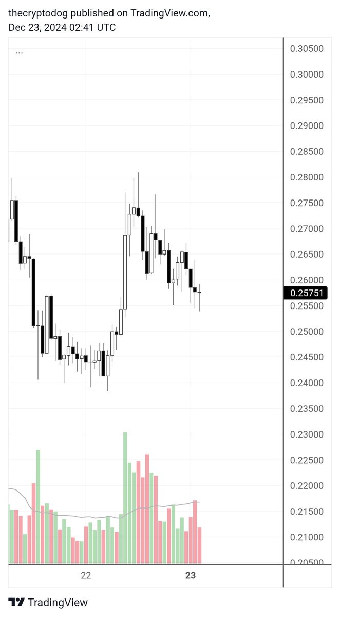 The Crypto Dog 📈 tweet media