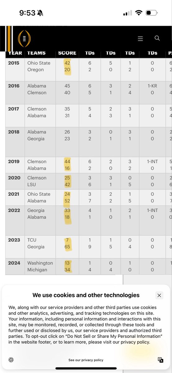 pnicodemus's tweet photo. @KirkHerbstreit I’m always praising your take and insight about college football. Given your recent thoughts about IU being in the playoffs, I’d love to get your take on these Championship teams and scores! https://t.co/RC7GChl0Hi