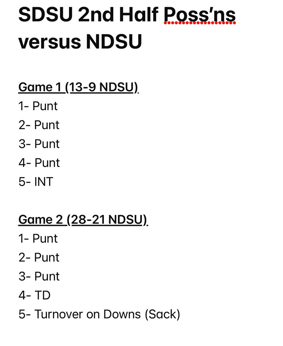 Swany8's tweet image. Bison Defensive Dominance! In NDSU’s two wins over SDSU, 13-9 in regular season, and 28-21 in semis, the Jacks had 10 possessions in 2nd Half — 5 in each game. The results:
* 7 Punts
* 1 game-clinching interception
* 1 game-clinching sack
* 1 TD
#CodeGreen #BisonPride 🤘🏻🦬