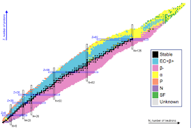 ioevno's tweet photo. While doing #bitcon research: I couln't help but think to myself.. 
"damn a plot of elements and their rate of decay over time sure looks like a  c. Elegan organism."