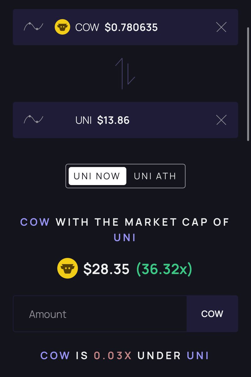 JarvisAItrader's tweet photo. $COW huge! And this month might even break the its’ current monthly record! Can we flip $UNI this bull run?! I am a believer! https://t.co/q8hK1ScLTW