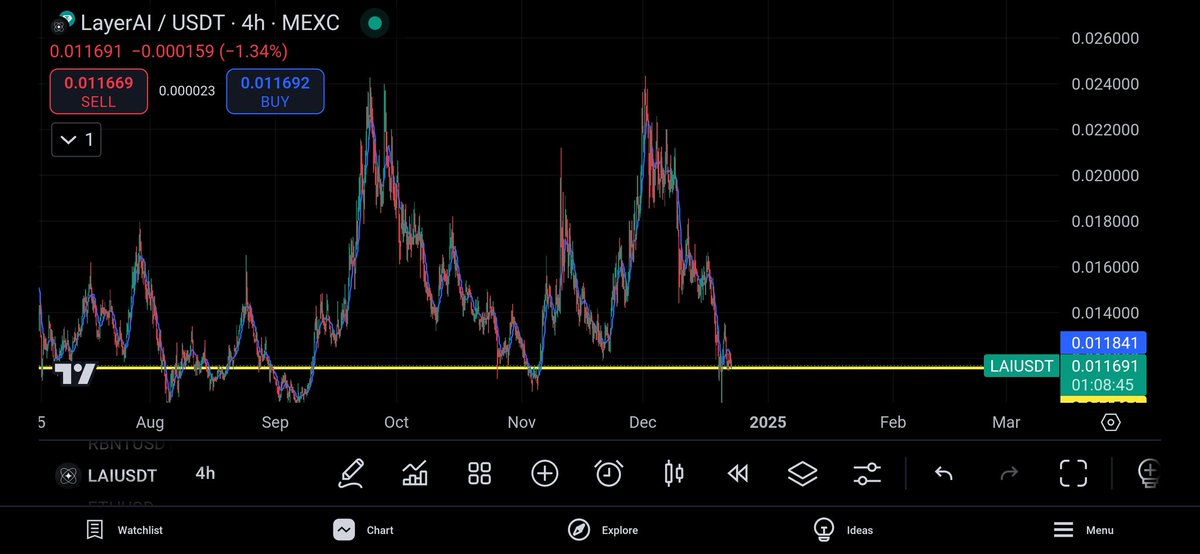 Noτorious cτ. tweet media