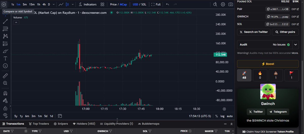 Da_Arbitrageur's tweet photo. Look at this and it's still early. the name is $Gwinch and it will moon tonight screenshot this. The CA is FKiPkwnnm9D9rz6b8e46EpdoGXMPJSXRHBB5ETs5pump #memecoin #Crypto #CryptoTrading #Gwinch https://t.co/SMuNiDqHWF