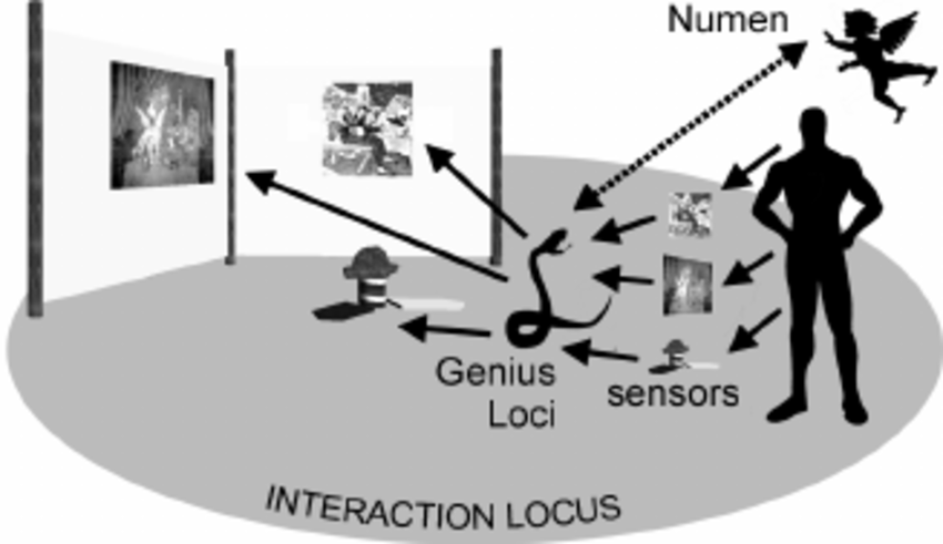 Genius Loci