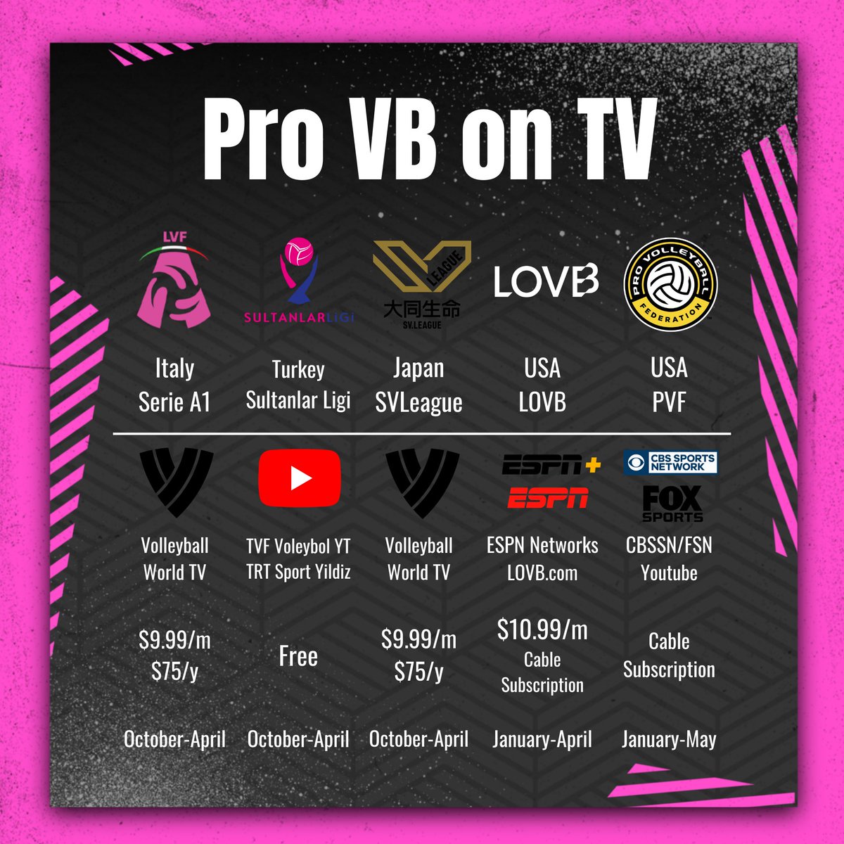 Avid (@avidvolley) on Twitter photo ๐๐๐๐๐๐๐๐ ๐จ
Just because NCAAVB is over, doesn't mean volleyball is.
USA national team members will compete in leagues in๐ฎ๐น,๐น๐ท, ๐ฏ๐ต and ๐บ๐ธ (including the new LOVB)
There is quite literally never a time without pro volleyball going on, between club and national team ๐๐๐๐๐๐๐๐ ๐จ
Just because NCAAVB is over, doesn't mean volleyball is.
USA national team members will compete in leagues in๐ฎ๐น,๐น๐ท, ๐ฏ๐ต and ๐บ๐ธ (including the new LOVB)
There is quite literally never a time without pro volleyball going on, between club and national team