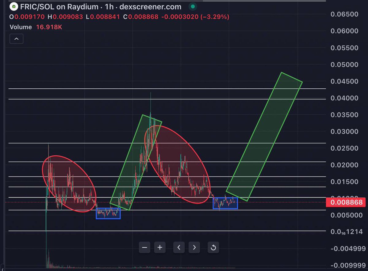 Mimi477471's tweet photo. Moon time for $fric soon, with $fwog already on the way to moon https://t.co/spGfXafhzC