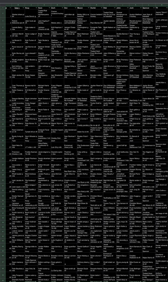 Here is how my 1st ever 4 sport league with all players in same draft  is going. <a href="/Fantrax/">Fantrax</a>