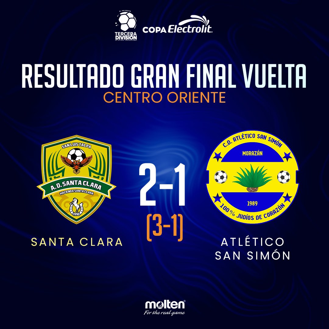 ¡HABEMUS CAMPEONES! 😎🫡

Las finales de vuelta del #Apertura2024 concluyeron con estos resultados y dejaron a Talleres Jr. como campeón de occidente y a Santa Clara como monarca en oriente🥇

¡Felicidades, campeones! 🏆

#TerceraSV #CopaElectrolit