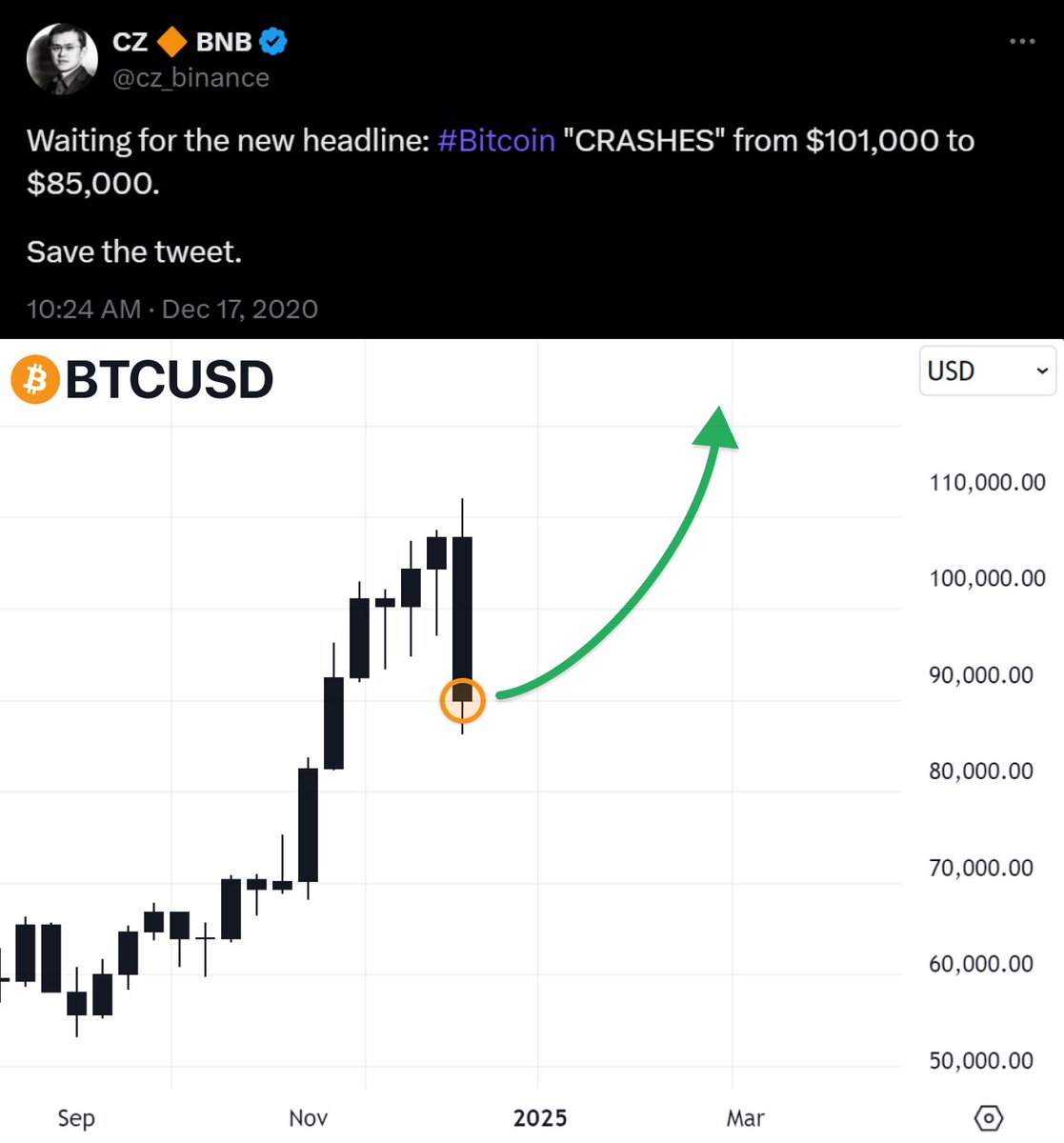 CZ knew about the recent crash back in 2020!

Powel canceled the $BTC reserve and Trump is AFK

Current market state is a secret for many but...

I spent ~20 hours researching all the data and found smth shocking

Here is all the truth and what will be next🧵👇