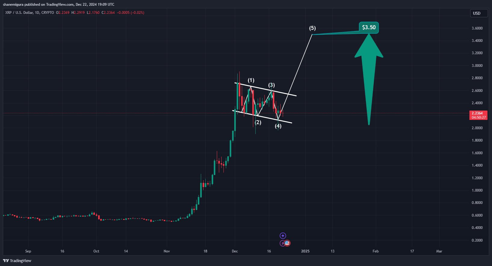 XRP price prediction