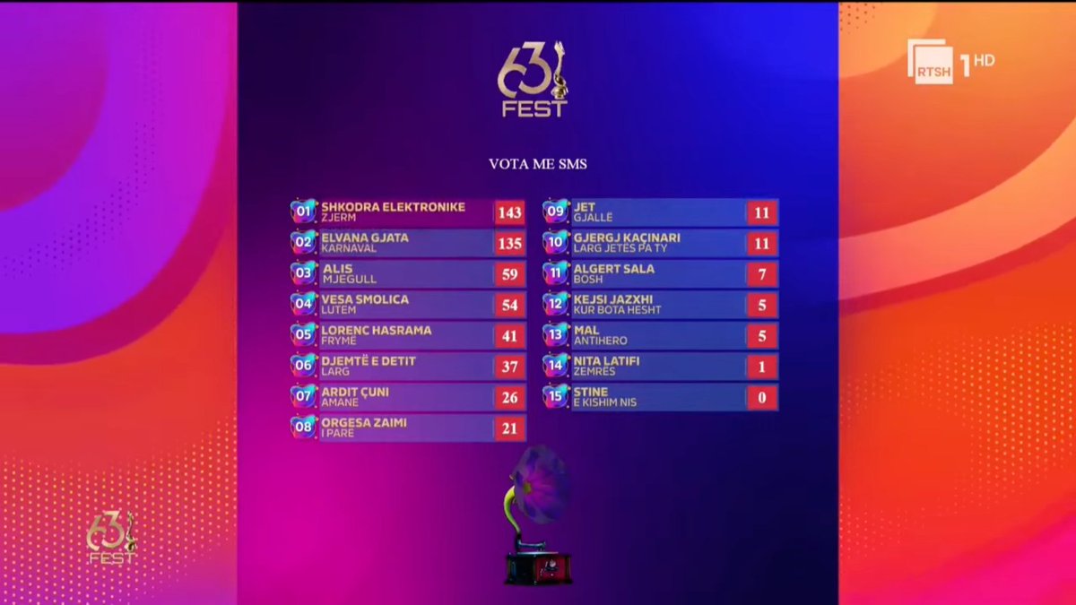ESC Discord tweet media