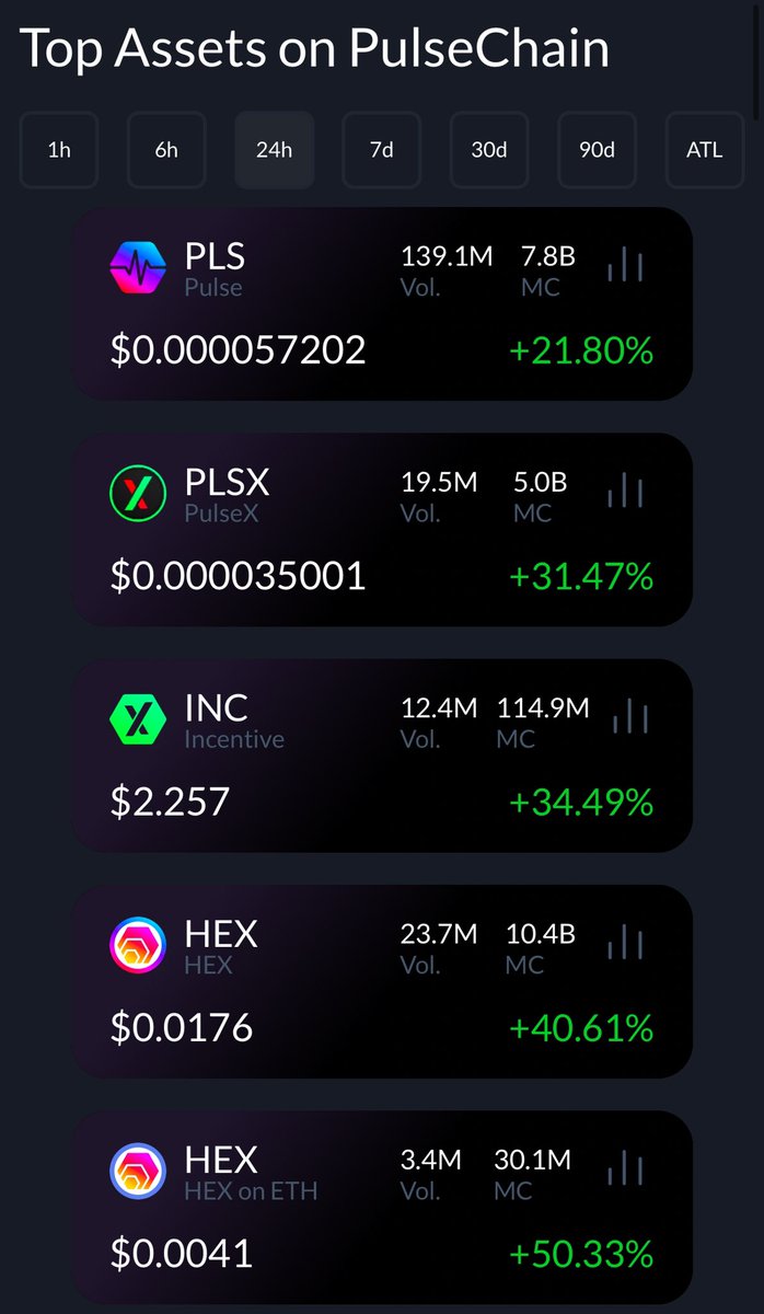 Mr Coins 🥂 (@cryptodabbler) on Twitter photo #PulseChain community will melt faces 🫠
$PLS $PLSX $HEX $INC #PulseChain community will melt faces 🫠
$PLS $PLSX $HEX $INC