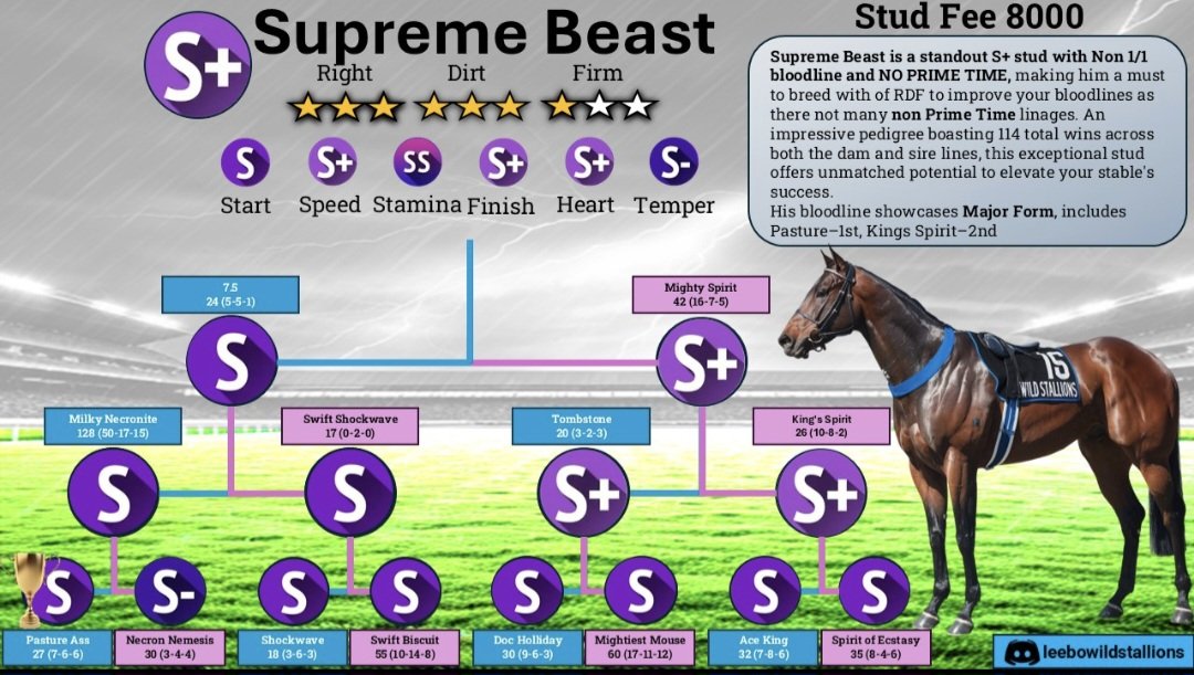 Leebeast81's tweet image. PFL breeding tomorrow 🔥 my 3 best studs listed 👌