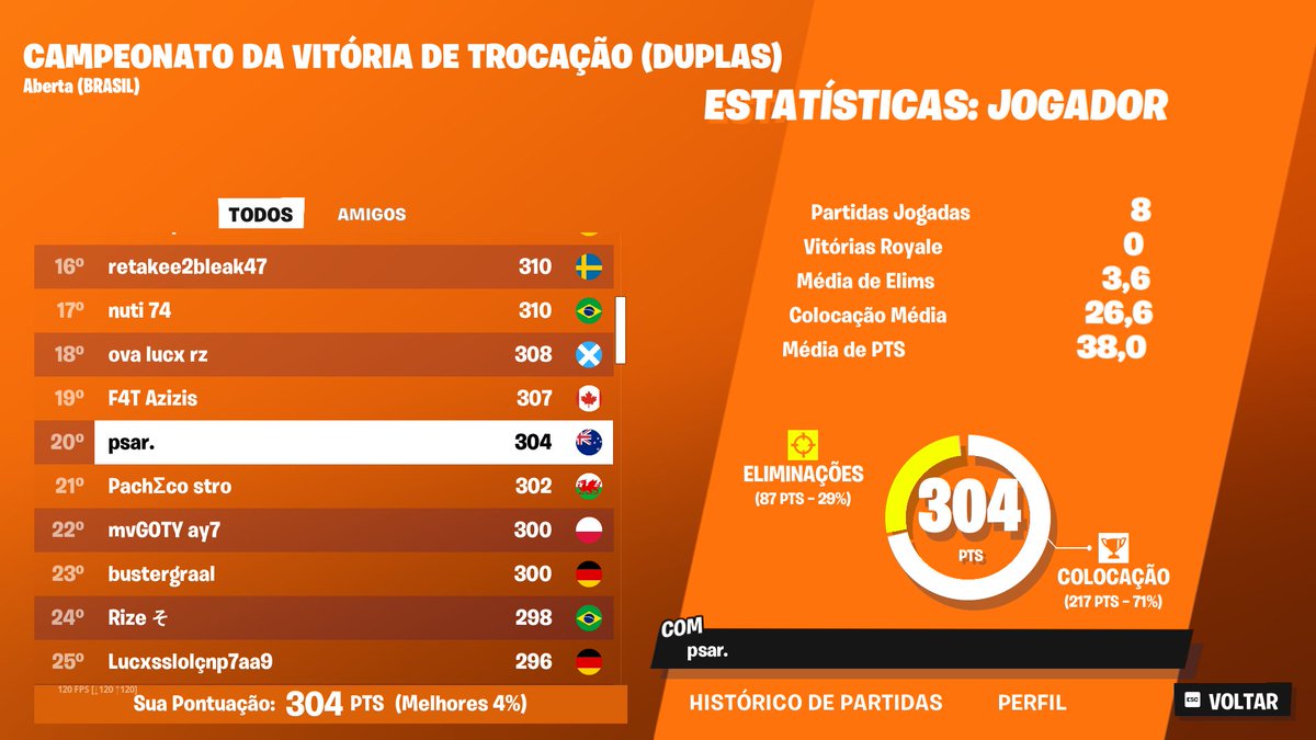 TOP 20 CC SOLO FINALS (120$)
👺👺👺